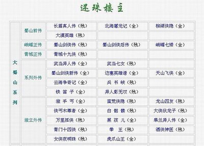 长眉真人传+北海屠龙记+柳湖侠隐+大漠英雄+青城十九侠